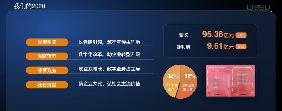 智慧广电新赛道:华数四维跃迁全景图